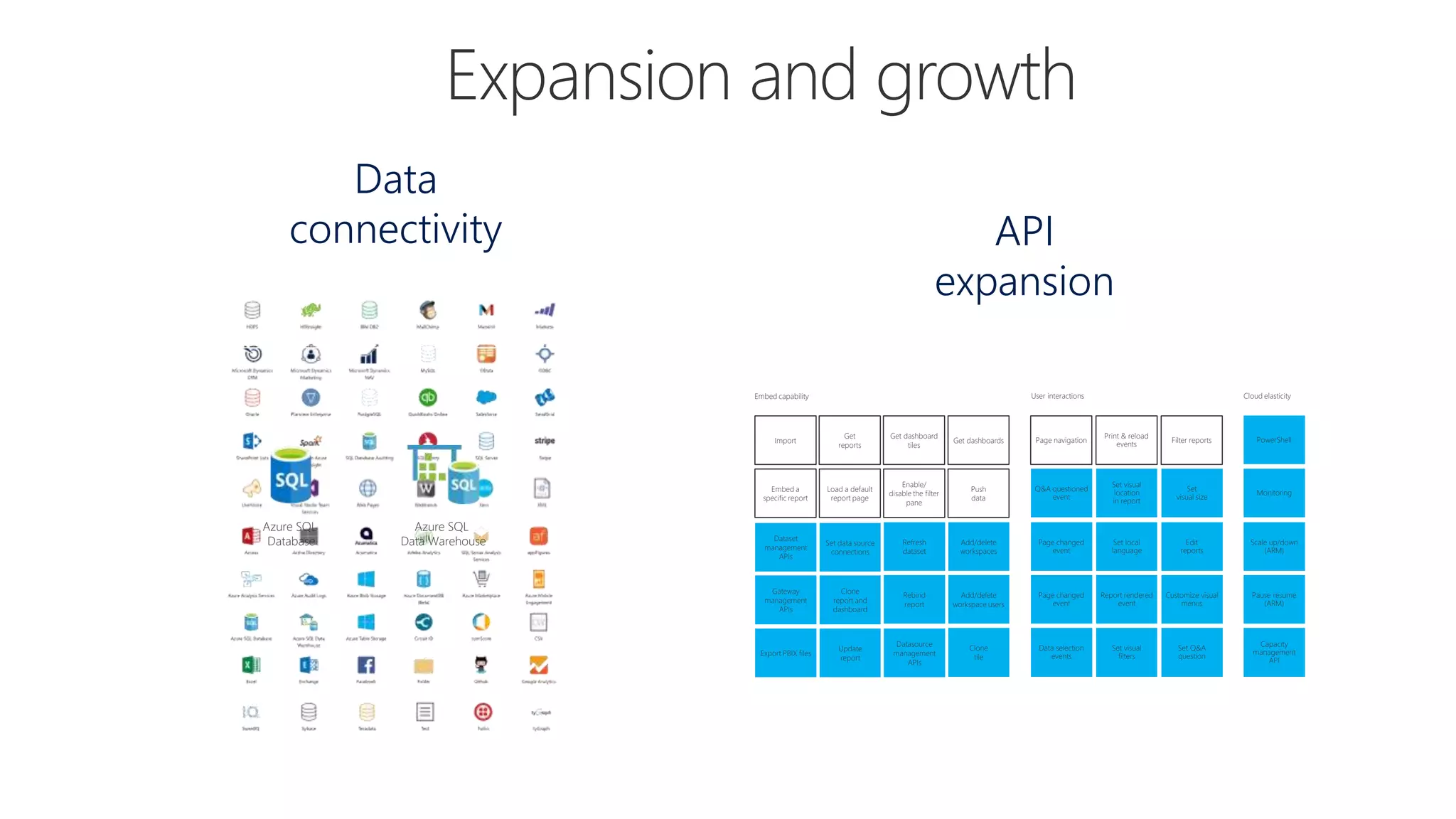 Power BI Workspace Collections Migration | PPTX
