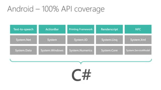 Android – 100% API coverage
Text-to-speech ActionBar Printing Framework Renderscript NFC
System.Data System.Windows System.Numerics System.Core System.ServiceModel
System.Net System System.IO System.Linq System.Xml
C#
 