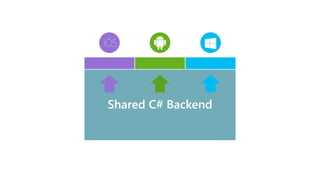 Shared C# Backend
 