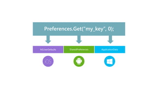 SharedPreferences
Preferences.Get(“my_key”, 0);
NSUserDefaults ApplicationData
 