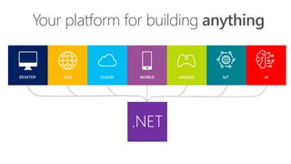 DESKTOP WEB CLOUD MOBILE GAMING IoT AI
.NET
Your platform for building anything
 
