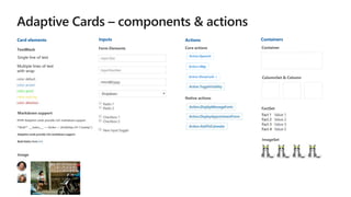 TextBlock
Image
Markdown support
#### Adaptive cards provide rich markdown support
**Bold** ___Italics___ ~~Strike~~ [link](http://# "tooltip")
ImageSet
FactSet
TextBlock
Card elements Inputs ContainersActions
ColumnSet & Column
ContainerCore actions
Native actions
Form Elements
 