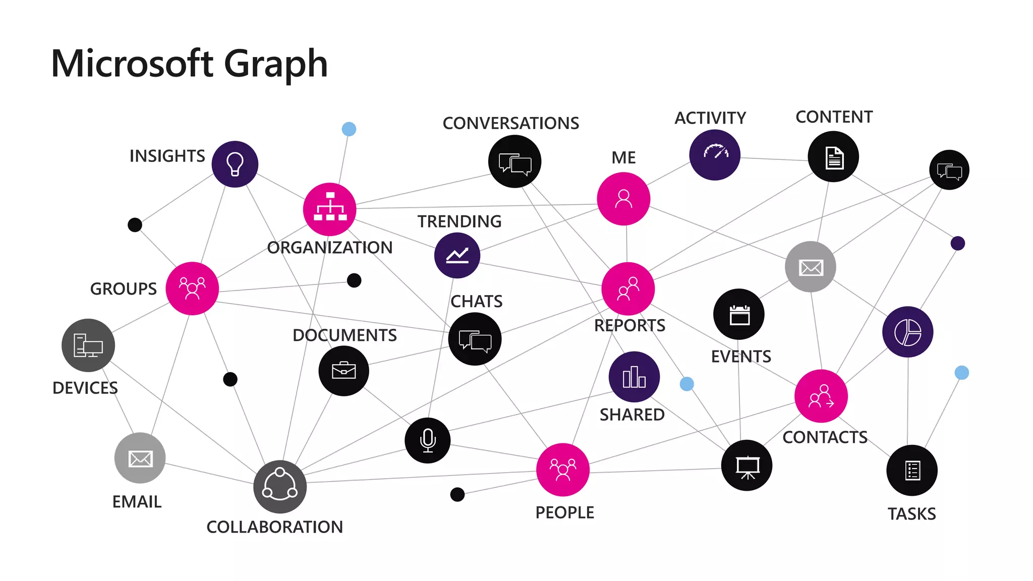 Powerapps microsoft graph ppt free download