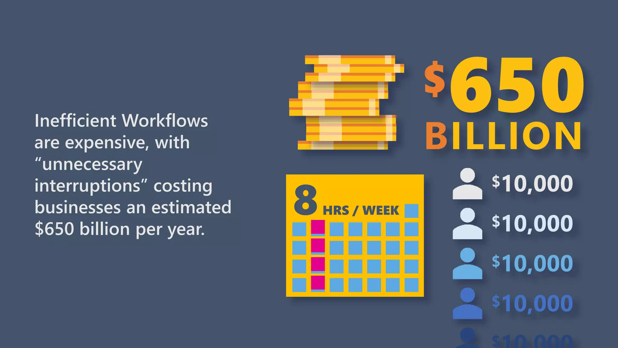 8HRS / WEEK
Inefficient Workflows
are expensive, with
“unnecessary
interruptions” costing
businesses an estimated
$650 billion per year.
$10,000
$10,000
$10,000
$10,000
$
$650BILLION
$
 