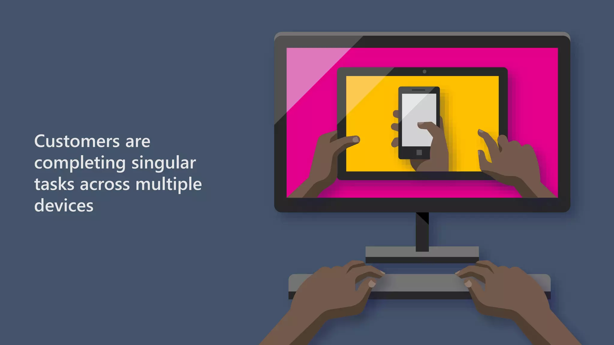Customers are
completing singular
tasks across multiple
devices
 