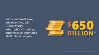 Inefficient Workflows
are expensive, with
“unnecessary
interruptions” costing
businesses an estimated
$650 billion per year.
$650BILLION
* Steve Lohr, Is Information Overload a $650 Billion Drag on the Economy?, link
*
 