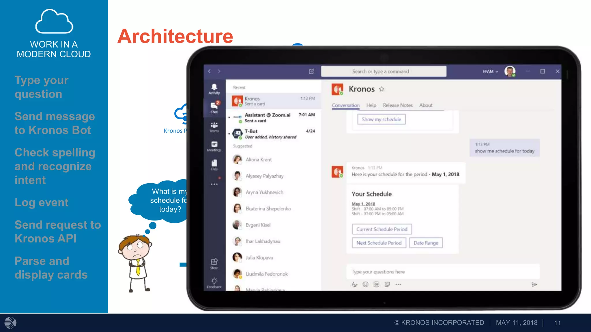 WORK IN A
MODERN CLOUD
Type your
question
Send message
to Kronos Bot
Check spelling
and recognize
intent
Log event
Send request to
Kronos API
Parse and
display cards
Architecture
What is my
schedule for
today?
Bot Channels
Registration
Kronos Bot
Kronos LUIS
Model
Bing Spell
Check API
Application
Insights
Kronos Public API
{
type: ‘message’,
text: ‘show my schedule for today’
}
GET https://eastus2.api.cognitive.microsoft.com/luis/v2.0id?
subscription-key=key&verbose=true&spellCheck=true&bing-spell-
check-subscription-key=key&q=show my schedule for today
{
query: ‘show my schedule for today’,
topScoringIntent: {
intent: ‘MySchedule’,
score: 0.9982713
}, entities: [
{
entity: ‘today,
type: ‘builtin.datetimeV2.date’,
resolution: {
values: [
{
value: ‘2018-05-01’
}
]
}}]}
this.appInsightsClient.trackEvent(
{
name: 'message intent’,
properties: {
intent name: 'MySchedule',
score: 0.9982713,
input: 'show my schedule for today',
tenant: 'manufacture',
source: 'msteams'
}
}
)
GET v1/scheduling/employee_schedule?employee_id=26&
start_date=2018-05-01&end_date=2018-05-01
&select=shifts,paycodes
{
shifts: [
startDateTime: ‘2017-08-31T07:30:00,
endDateTime: ‘2017-08-31T16:00:00’,
segments: [
{
id: 70227,
segmentTypeRef: {
id: 1,
qualifier: ‘REGULAR_SEGMENT’
},
startDateTime: ‘2017-08-31T07:30:00’,
endDateTime: ‘2017-08-31T11:30:00’
}]
]
}
{
type: 'message',
attachments: [
{
contentType: 'application/vnd.microsoft.card.thumbnail',
content: {
title: 'Your Schedule',
text: 'August 31, 2017<br>Shift - 07:30 AM to 04:00
PM...',
buttons: [...]
}
}
],
speak: '<speak>...</speak>'
}
 
