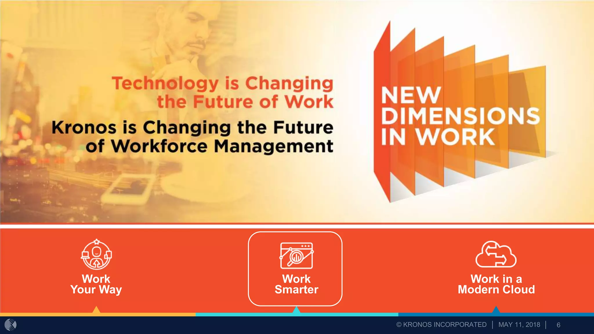 Work
Your Way
Work
Smarter
Work in a
Modern Cloud
 