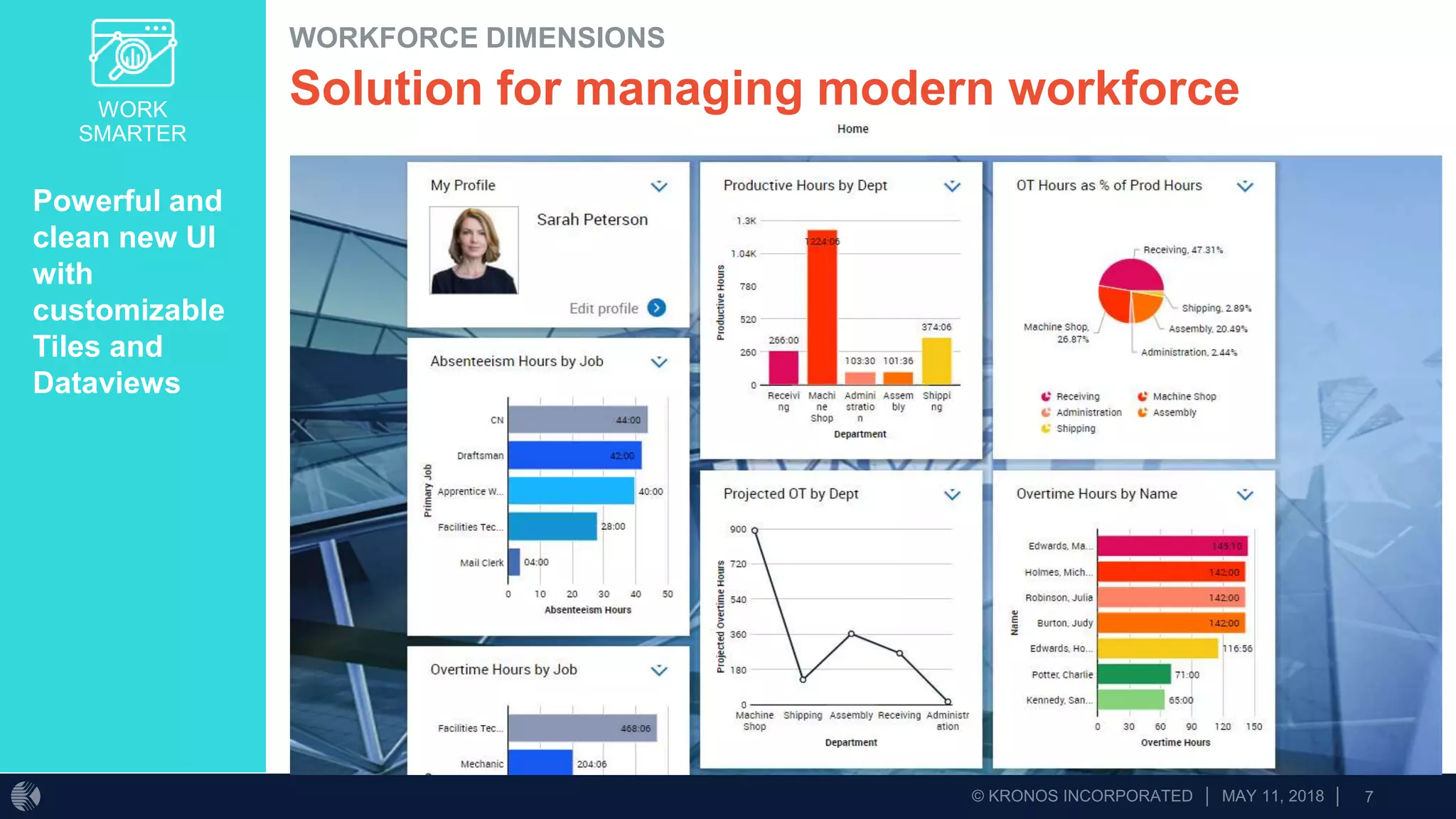 WORK
SMARTER
• Powerful and
clean new UI
with
customizable
Tiles and
Dataviews
WORKFORCE DIMENSIONS
Solution for managing modern workforce
 