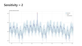 Cognitive Services Labs in action Anomaly detection