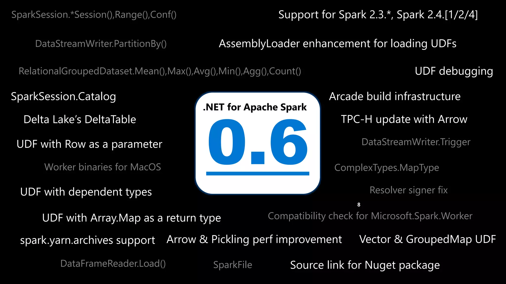 0.6 8 DataStreamWriter.PartitionBy() RelationalGroupedDataset.Mean(),Max(),Avg(),Min(),Agg(),Count() SparkSession.*Session(),Range(),Conf() UDF with Row as a parameter Delta Lake’s DeltaTable SparkSession.Catalog UDF with Array.Map as a return type UDF debugging Vector & GroupedMap UDFspark.yarn.archives support Compatibility check for Microsoft.Spark.Worker AssemblyLoader enhancement for loading UDFs Resolver signer fix Arrow & Pickling perf improvement Arcade build infrastructure TPC-H update with Arrow DataStreamWriter.Trigger ComplexTypes.MapType Support for Spark 2.3.*, Spark 2.4.[1/2/4] Worker binaries for MacOS UDF with dependent types DataFrameReader.Load() Source link for Nuget packageSparkFile .NET for Apache Spark 