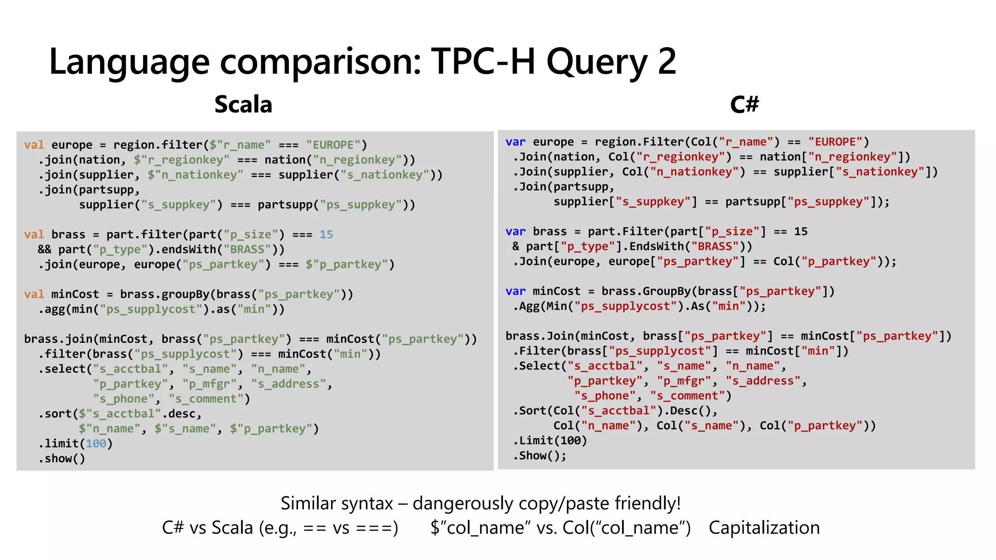 Language comparison: TPC-H Query 2 val europe = region.filter($"r_name" === "EUROPE") .join(nation, $"r_regionkey" === nation("n_regionkey")) .join(supplier, $"n_nationkey" === supplier("s_nationkey")) .join(partsupp, supplier("s_suppkey") === partsupp("ps_suppkey")) val brass = part.filter(part("p_size") === 15 && part("p_type").endsWith("BRASS")) .join(europe, europe("ps_partkey") === $"p_partkey") val minCost = brass.groupBy(brass("ps_partkey")) .agg(min("ps_supplycost").as("min")) brass.join(minCost, brass("ps_partkey") === minCost("ps_partkey")) .filter(brass("ps_supplycost") === minCost("min")) .select("s_acctbal", "s_name", "n_name", "p_partkey", "p_mfgr", "s_address", "s_phone", "s_comment") .sort($"s_acctbal".desc, $"n_name", $"s_name", $"p_partkey") .limit(100) .show() var europe = region.Filter(Col("r_name") == "EUROPE") .Join(nation, Col("r_regionkey") == nation["n_regionkey"]) .Join(supplier, Col("n_nationkey") == supplier["s_nationkey"]) .Join(partsupp, supplier["s_suppkey"] == partsupp["ps_suppkey"]); var brass = part.Filter(part["p_size"] == 15 & part["p_type"].EndsWith("BRASS")) .Join(europe, europe["ps_partkey"] == Col("p_partkey")); var minCost = brass.GroupBy(brass["ps_partkey"]) .Agg(Min("ps_supplycost").As("min")); brass.Join(minCost, brass["ps_partkey"] == minCost["ps_partkey"]) .Filter(brass["ps_supplycost"] == minCost["min"]) .Select("s_acctbal", "s_name", "n_name", "p_partkey", "p_mfgr", "s_address", "s_phone", "s_comment") .Sort(Col("s_acctbal").Desc(), Col("n_name"), Col("s_name"), Col("p_partkey")) .Limit(100) .Show(); Similar syntax – dangerously copy/paste friendly! $”col_name” vs. Col(“col_name”) Capitalization Scala C# C# vs Scala (e.g., == vs ===) 