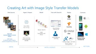Creating Art with Image Style Transfer Models
Data Sources Ingest / Prepare Model Train with Cloud AI Deploy Consume
AC TION
INTELLIGENC EDATA
Azure Blob
Raw storage
Azure Machine
Learning
Docker Image + IoT Hub
Model Update +
Manageability
10
01
Model: VGG-19
Code:
Tensorflow and
Keras
Microsoft
Common Objects in Context
(COCO)
328k images
91 different types of objects
could be recognized by a 4 year old
Visual Studio
Tools for AI
Deep Learning
Virtual Machine
(DLVM)
 