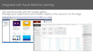 Integrated with Azure Machine Learning
Get started quickly with the sample gallery.
Manage your experiments and models. Deploy in the cloud or on the edge.
 