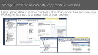 Storage Browser to upload data, copy model & view logs
Easily upload data to remote machines, download model files and view logs
Working in the cloud is as convenient as your desktop.
 