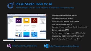 Integrated w/Azure Machine Learning
Integrated w/Cognitive Services
Create new deep learning projects easily
Scale Out with Azure Batch AI
Generate C# code from TensorFlow & ONNX models
Convert models to ONNX
Monitor model training progress & GPU utilization
Visualize your model training with TensorBoard
Get started quickly with the Samples Gallery
Visual Studio Tools for AI
AI developer tool to train models & infuse AI into your apps
http://aka.ms/vstoolsforai http://aka.ms/vscodetoolsforai
 