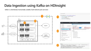 Ingestion in data pipelines with Managed Kafka Clusters in Azure ...