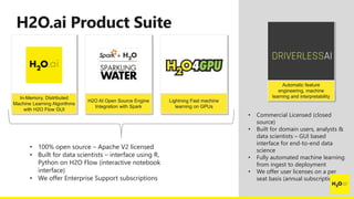 In-Memory, Distributed
Machine Learning Algorithms
with H2O Flow GUI
H2O AI Open Source Engine
Integration with Spark
Lightning Fast machine
learning on GPUs
Automatic feature
engineering, machine
learning and interpretability
• 100% open source – Apache V2 licensed
• Built for data scientists – interface using R,
Python on H2O Flow (interactive notebook
interface)
• We offer Enterprise Support subscriptions
• Commercial Licensed (closed
source)
• Built for domain users, analysts &
data scientists – GUI based
interface for end-to-end data
science
• Fully automated machine learning
from ingest to deployment
• We offer user licenses on a per
seat basis (annual subscription)
 