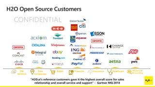 CONFIDENTIAL
Financial InsuranceData
Companies
HW
Vendors
Retail Advisory &
Accounting
Healthcare
“H2O.ai's reference customers gave it the highest overall score for sales
relationship and overall service and support” - Gartner MQ 2018
CONFIDENTIAL
 