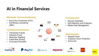 CONFIDENTIAL
8
Wholesale / Commercial Banking
• Know Your Customers (KYC)
• Anti-Money Laundering
(AML)
Card/Payments Business
• Transaction Frauds
• Collusion Fraud
• Real-time Targeting
• Credit Risk Scoring
• In-Context Promotion
Retail Banking
• Deposit Fraud
• Customer Churn Prediction
• Auto-Loan
IT Infrastructure
• Security Cyberlake
• DoS Detection and Protection
• Master Data Management
 