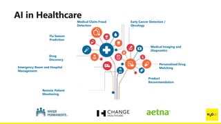 CONFIDENTIAL
9
Flu Season
Prediction
Personalized Drug
Matching
Medical Claim Fraud
Detection
Emergency Room and Hospital
Management
Drug
Discovery
Remote Patient
Monitoring
Early Cancer Detection /
Oncology
Medical Imaging and
Diagnostics
Product
Recommendation
 