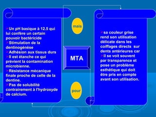 MTA
Un pH basique à 12.5 quiUn pH basique à 12.5 qui
lui confère un certainlui confère un certain
pouvoir bactéricidepouvoir bactéricide
Stimulation de laStimulation de la
dentinogénèsedentinogénèse
Adhésion aux tissus dursAdhésion aux tissus durs
Il est étanche ce quiIl est étanche ce qui
prévient la contaminationprévient la contamination
microbienne.microbienne.
Résistance mécaniqueRésistance mécanique
finale proche de celle de lafinale proche de celle de la
dentine.dentine.
Pas de solubilitéPas de solubilité
contrairement à l'hydroxydecontrairement à l'hydroxyde
de calcium.de calcium.
sa couleur grise
rend son utilisation
délicate dans les
coiffages directs sur
dents antérieures car
il se voit souvent
par transparence et
pose un problème
esthétique qui doit
être pris en compte
avant son utilisation.
pour
mais
 