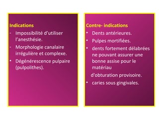 Indications
- Impossibilité d’utiliser
l’anesthésie.
- Morphologie canalaire
irrégulière et complexe.
• Dégénérescence pulpaire
(pulpolithes).
Contre- indications
• Dents antérieures.
• Pulpes mortifiées.
• dents fortement délabrées
ne pouvant assurer une
bonne assise pour le
matériau
d'obturation provisoire.
• caries sous gingivales.
 