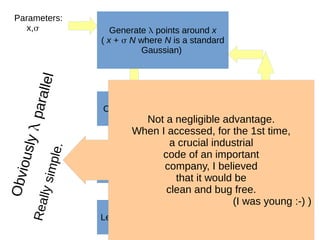 Generate  points around x
( x +  N where N is a standard
Gaussian)
Compute their  fitness values
Select the  best
Let x = average of these  best
Obviouslyparallel
Parameters:
x,
Reallysimple.
Not a negligible advantage.
When I accessed, for the 1st time,
a crucial industrial
code of an important
company, I believed
that it would be
clean and bug free.
(I was young :-) )
 