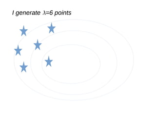 I generate =6 points
 