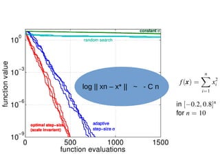 log || xn – x* || ~ - C n
 