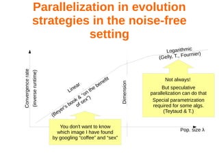 Parallelization in evolution
strategies in the noise-free
setting
Pop. size λ
Convergencerate
(inverseruntime)
Dimension
Linear
(Beyer's book &
“on the benefit
of sex”)
Logarithmic
(Gelly, T., Fournier)
Not always!
But speculative
parallelization can do that
Special parametrization
required for some algs.
(Teytaud & T.)
You don't want to know
which image I have found
by googling “coffee” and “sex”
 