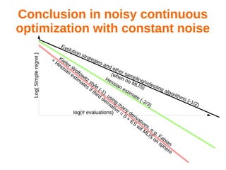 Conclusion in noisy continuous
optimization with constant noise
log(# evaluations)
Log(Simpleregret)
Kiefer-W
olfowitz style
(-1), using
m
any derivatives, e.g. Fabian
+
Hessian
estim
ates if third
derivative
=
0
+
ES
wit M
LIS
on
sphere
Hessian estimate (-2/3)
Evolution strategies and other sampling/selecting algorithms (-1/2)
(when no MLIS)
 