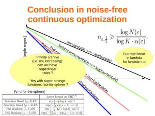 Conclusion in noise-free
continuous optimization
# evaluations
Log(Simpleregret)
Full-ranking
(m
u,lam
bda) ==>
m
u+log(lam
bda)
Selection(mu+lambda) ==> log(mu+lambda)
(mu,lambda) ==> - log(lambda)
(V=d for the sphere)
Full-ranking
(m
u+lam
bda)==>
m
u+log(m
u+lam
bda)
But rate linear
in lambda
for lambda < d
Infinite archive
(i.e. mu increasing):
can we have
superlinear
rates ?
Yes with super strange
functions, but for sphere ?
 