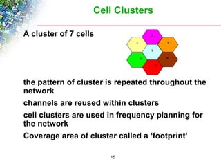 Cell Clusters 
15 
A cluster of 7 cells 
2 
1 
5 
7 
6 
4 
3 
the pattern of cluster is repeated throughout the 
network 
channels are reused within clusters 
cell clusters are used in frequency planning for 
the network 
Coverage area of cluster called a ‘footprint’ 
 
