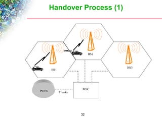 Handover Process (1) 
32 
BS1 
BS2 
BS3 
PSTN MSC Trunks 
 