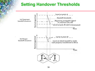 Setting Handover Thresholds 
34 
 