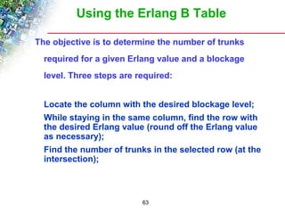 Using the Erlang B Table 
The objective is to determine the number of trunks 
required for a given Erlang value and a blockage 
level. Three steps are required: 
 Locate the column with the desired blockage level; 
 While staying in the same column, find the row with 
the desired Erlang value (round off the Erlang value 
as necessary); 
 Find the number of trunks in the selected row (at the 
intersection); 
63 
 