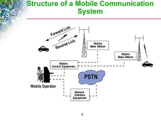 Structure of a Mobile Communication 
System 
9 
 