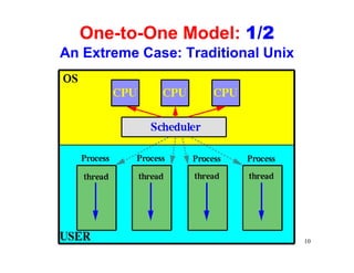 One-to-One Model: 1/2
An Extreme Case: Traditional Unix




                                    10
 