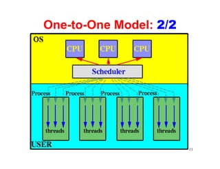 One-to-One Model: 2/2




                        11
 