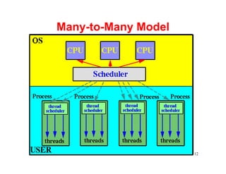 Many-to-Many Model




                     12
 