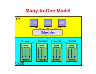 Many-to-One Model




                    9
 