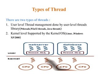 Types of Thread
There are two types of threads :
1. User level Thread management done by user-level threads
library(Pthreads,Win32 threads, Java threads)
2. Kernel level Supported by the Kernel/OS(Linux ,Windows
XP/2000)
 