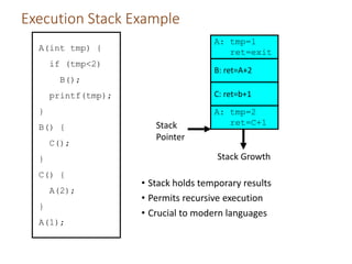 Stack Execution Thread | PPTX