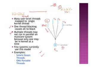 ◉ Many user-level threads
mapped to single
kernel thread
◉ One thread blocking
causes all to block
◉ Multiple threads may
not run in parallel on
muticore system
because only one may
be in kernel at a
time
◉ Few systems currently
use this model
◉ Examples:
▪ Solaris Green
Threads
▪ GNU Portable
Threads
 