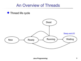 55Java Programming
An Overview of Threads
 Thread life cycle
ReadyNew Running Waiting
Dead
Sleep,wait,I/O
 
