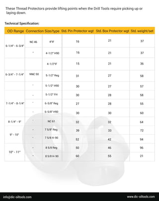 9
"
-
1
0
"
85
/
8H
-
9
0
5
-
1
/
2
"
F
H
5
-
1
/
2
"
H
9
0
5
-
1
/
2
"
R
e
g
4
-
1
/
2
"
I
F
4
-
1
/
2
"
H
9
0
4
"
I
F
T
h
e
s
e
T
h
r
e
a
dP
r
o
t
e
c
t
o
r
s
p
r
o
v
i
d
e
l
i
f
t
i
n
gp
o
i
n
t
s
w
h
e
nt
h
e
D
r
i
l
l
T
o
o
l
s
r
e
q
u
i
r
e
p
i
c
k
i
n
gu
po
r
l
a
y
i
n
gd
o
w
n
.
-
85
/
8R
e
g
75
/
8H
-
9
0
75
/
8
"
R
e
g
N
C6
1
6
-
5
/
8
"
H
9
0
6
-
5
/
8
"
R
e
g
T
e
c
h
n
i
c
a
l
S
p
e
c
i
ﬁ
c
a
t
i
o
n
:
-
-
7
-
1
/
4
"
-
8
-
1
/
4
"
-
-
-
N
N
C5
0
6
-
3
/
4
"
-
7
-
1
/
4
"
-
1
6 2
1
2
1 3
7
3
7
1
6
1
5
3
1
3
0
3
0
2
7
3
0
3
2
3
9
5
2
5
0
6
0
2
1
2
7
2
7
2
8
2
8
3
0
3
2
3
3
4
2
4
6
5
5
3
6
5
8
5
7
5
8
5
5
6
0
6
4
7
2
9
4
9
6
2
1
N
C4
6
6
-
1
/
4
"
-
6
-
3
/
4
"
-
1
0
"
-
1
1
"
-
-
8
-
1
/
4
"
-
9
"
-
O
DR
a
n
g
eC
o
n
n
e
c
t
i
o
nS
i
z
e
/
t
y
p
eS
t
d
.
P
i
nP
r
o
t
e
c
t
o
r
w
g
t S
t
d
.
w
e
i
g
h
t
/
s
e
t
S
t
d
.
B
o
x
P
r
o
t
e
c
t
o
r
w
g
t
w
w
w
.
d
i
c
-
o
i
l
t
o
o
l
s
.
c
o
m
i
n
f
o
@d
i
c
-
o
i
l
t
o
o
l
s
.
c
o
m
 