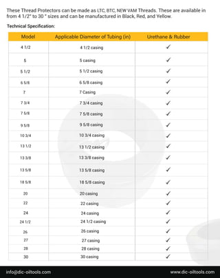 3
0c
a
s
i
n
g
2
6
2
41
/
2c
a
s
i
n
g
2
41
/
2
2
4c
a
s
i
n
g
2
4
2
2c
a
s
i
n
g
2
2
3
0
2
8
2
7
2
8c
a
s
i
n
g
2
7c
a
s
i
n
g
2
6c
a
s
i
n
g
T
h
e
s
e
T
h
r
e
a
dP
r
o
t
e
c
t
o
r
s
c
a
nb
e
ma
d
e
a
s
L
T
C
,
B
T
C
,
N
E
WV
A
MT
h
r
e
a
d
s
.
T
h
e
s
e
a
r
e
a
v
a
i
l
a
b
l
e
i
n
f
r
o
m41
/
2
"
t
o3
0"
s
i
z
e
s
a
n
dc
a
nb
e
ma
n
u
f
a
c
t
u
r
e
di
nB
l
a
c
k
,
R
e
d
,
a
n
dY
e
l
l
o
w
.
T
e
c
h
n
i
c
a
l
S
p
e
c
i
ﬁ
c
a
t
i
o
n
:
95
/
8
75
/
8
73
/
4
7
65
/
8
51
/
2
5
41
/
2c
a
s
i
n
g
5c
a
s
i
n
g
51
/
2c
a
s
i
n
g
65
/
8c
a
s
i
n
g
7C
a
s
i
n
g
73
/
4c
a
s
i
n
g
75
/
8c
a
s
i
n
g
95
/
8c
a
s
i
n
g
1
03
/
4c
a
s
i
n
g
1
31
/
2c
a
s
i
n
g
1
33
/
8c
a
s
i
n
g
1
35
/
8c
a
s
i
n
g
1
85
/
8c
a
s
i
n
g
2
0c
a
s
i
n
g
41
/
2
2
0
1
85
/
8
1
35
/
8
1
33
/
8
1
31
/
2
1
03
/
4
Mo
d
e
l A
p
p
l
i
c
a
b
l
e
D
i
a
me
t
e
r
o
f
T
u
b
i
n
g(
i
n
) U
r
e
t
h
a
n
e
&R
u
b
b
e
r
w
w
w
.
d
i
c
-
o
i
l
t
o
o
l
s
.
c
o
m
i
n
f
o
@d
i
c
-
o
i
l
t
o
o
l
s
.
c
o
m
 