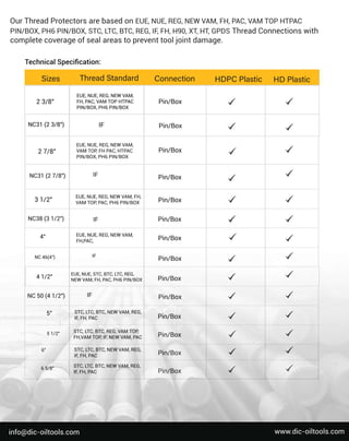 T
e
c
h
n
i
c
a
l
S
p
e
c
i
ﬁ
c
a
t
i
o
n
:
I
F
N
C4
6
(
4
"
)
E
U
E
,
N
U
E
,
R
E
G
,
N
E
WV
A
M,
F
H
,
P
A
C
,
4
"
I
F
N
C
3
8(
31
/
2
"
)
E
U
E
,
N
U
E
,
R
E
G
,
N
E
WV
A
M,
F
H
,
V
A
MT
O
P
,
P
A
C
,
P
H
6P
I
N
/
B
O
X
31
/
2
"
I
F
N
C
3
1(
27
/
8
"
)
E
U
E
,
N
U
E
,
R
E
G
,
N
E
WV
A
M,
V
A
MT
O
P
,
F
HP
A
C
,
H
T
P
A
C
P
I
N
/
B
O
X
,
P
H
6P
I
N
/
B
O
X
27
/
8
"
I
F
N
C
3
1(
23
/
8
"
)
P
i
n
/
B
o
x
P
i
n
/
B
o
x
P
i
n
/
B
o
x
P
i
n
/
B
o
x
P
i
n
/
B
o
x
P
i
n
/
B
o
x
P
i
n
/
B
o
x
P
i
n
/
B
o
x
P
i
n
/
B
o
x
P
i
n
/
B
o
x
P
i
n
/
B
o
x
P
i
n
/
B
o
x
P
i
n
/
B
o
x
P
i
n
/
B
o
x
E
U
E
,
N
U
E
,
R
E
G
,
N
E
WV
A
M,
F
H
,
P
A
C
,
V
A
MT
O
PH
T
P
A
C
P
I
N
/
B
O
X
,
P
H
6P
I
N
/
B
O
X
23
/
8
"
S
T
C
,
L
T
C
,
B
T
C
,
N
E
WV
A
M,
R
E
G
,
I
F
,
F
H
,
P
A
C
65
/
8
"
S
T
C
,
L
T
C
,
B
T
C
,
N
E
WV
A
M,
R
E
G
,
I
F
,
F
H
,
P
A
C
6
"
S
T
C
,
L
T
C
,
B
T
C
,
R
E
G
,
V
A
MT
O
P
,
F
H
,
V
A
MT
O
P
,
I
F
,
N
E
WV
A
M,
P
A
C
51
/
2
"
S
T
C
,
L
T
C
,
B
T
C
,
N
E
WV
A
M,
R
E
G
,
I
F
,
F
H
,
P
A
C
5
"
I
F
N
C5
0(
41
/
2
"
)
E
U
E
,
N
U
E
,
S
T
C
,
B
T
C
,
L
T
C
,
R
E
G
,
N
E
WV
A
M,
F
H
,
P
A
C
,
P
H
6P
I
N
/
B
O
X
41
/
2
"
S
i
z
e
s T
h
r
e
a
dS
t
a
n
d
a
r
d C
o
n
n
e
c
t
i
o
n H
D
P
CP
l
a
s
t
i
c H
DP
l
a
s
t
i
c
O
u
r
T
h
r
e
a
dP
r
o
t
e
c
t
o
r
s
a
r
e
b
a
s
e
do
nE
U
E
,
N
U
E
,
R
E
G
,
N
E
WV
A
M,
F
H
,
P
A
C
,
V
A
MT
O
PH
T
P
A
C
P
I
N
/
B
O
X
,
P
H
6P
I
N
/
B
O
X
,
S
T
C
,
L
T
C
,
B
T
C
,
R
E
G
,
I
F
,
F
H
,
H
9
0
,
X
T
,
H
T
,
G
P
D
ST
h
r
e
a
dC
o
n
n
e
c
t
i
o
n
s
w
i
t
h
c
o
mp
l
e
t
e
c
o
v
e
r
a
g
e
o
f
s
e
a
l
a
r
e
a
s
t
op
r
e
v
e
n
t
t
o
o
l
j
o
i
n
t
d
a
ma
g
e
.
w
w
w
.
d
i
c
-
o
i
l
t
o
o
l
s
.
c
o
m
i
n
f
o
@d
i
c
-
o
i
l
t
o
o
l
s
.
c
o
m
 