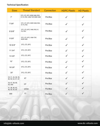 T
e
c
h
n
i
c
a
l
S
p
e
c
i
ﬁ
c
a
t
i
o
n
:
1
6
"
1
33
/
8
"
1
13
/
4
"
S
T
C
,
L
T
C
,
B
T
C
S
T
C
,
L
T
C
,
B
T
C
S
T
C
,
L
T
C
,
B
T
C
S
T
C
,
L
T
C
,
B
T
C
S
T
C
,
L
T
C
,
B
T
C
S
T
C
,
L
T
C
,
B
T
C
1
03
/
4
"
S
T
C
,
L
T
C
,
B
T
C
,
V
A
MT
O
P
,
N
E
WV
A
M
95
/
8
"
S
T
C
,
L
T
C
,
B
T
C
,
V
A
M,
R
E
G
,
I
F
,
F
H
,
P
A
C
85
/
8
"
S
T
C
,
L
T
C
,
B
T
C
,
N
E
WV
A
M,
R
E
G
,
I
F
,
F
H
,
P
A
C
75
/
8
"
P
i
n
/
B
o
x
P
i
n
/
B
o
x
P
i
n
/
B
o
x
P
i
n
/
B
o
x
P
i
n
/
B
o
x
P
i
n
/
B
o
x
P
i
n
/
B
o
x
P
i
n
/
B
o
x
P
i
n
/
B
o
x
P
i
n
/
B
o
x
P
i
n
/
B
o
x
P
i
n
/
B
o
x
P
i
n
/
B
o
x
P
i
n
/
B
o
x
S
T
C
,
L
T
C
,
B
T
C
,
N
E
WV
A
M,
R
E
G
,
I
F
,
F
H
,
P
A
C
,
V
A
MT
O
P
,
N
E
WV
A
M
7
"
X
T
H
T
G
P
D
S
T
T
5
5
0
3
1
,
3
8
,
4
0
,
4
2
,
4
6
,
5
0
,
5
5
,
6
5
2
6
,
5
7
,
3
8
,
4
0
,
5
5
,
A
5
0
2
4
,
3
1
,
3
4
,
3
8
,
3
9
,
4
0
,
5
0
,
5
4
,
5
7
,
4
3
2
0
"
1
85
/
8
"
S
i
z
e
s T
h
r
e
a
dS
t
a
n
d
a
r
d C
o
n
n
e
c
t
i
o
n H
D
P
CP
l
a
s
t
i
c H
DP
l
a
s
t
i
c
w
w
w
.
d
i
c
-
o
i
l
t
o
o
l
s
.
c
o
m
i
n
f
o
@d
i
c
-
o
i
l
t
o
o
l
s
.
c
o
m
 